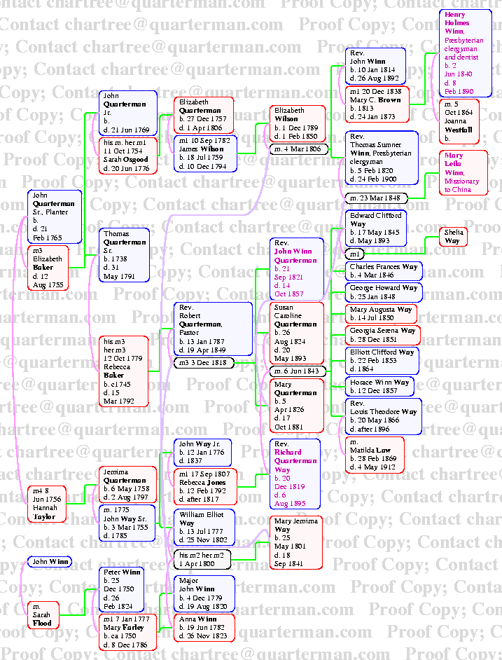 Missionaries to China from Midway, Georgia (marked in purple).