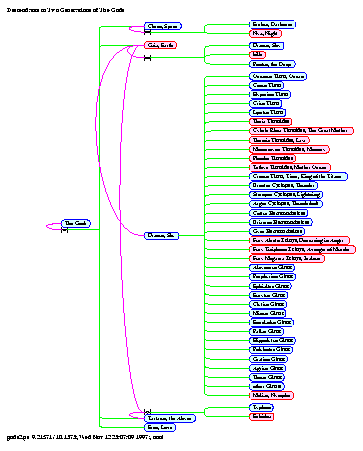 [gods Gods: Page 21, Descendants to Two Generations of The Gods]