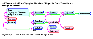 [gods Gods: Page 7, All Descendants of Zeus Olympian, Thunderer, King of the Gods, Euryodia, et al. through Telemachus]