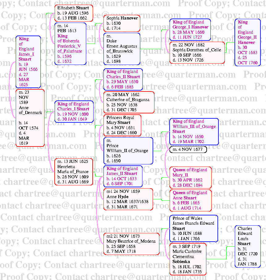 [Page 11 George II]