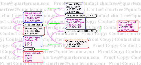 [Page 4 Henry VIII and Catharine of Aragon]