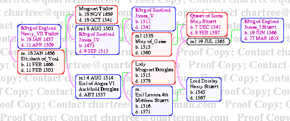 [Page 9 James VI of Scotland and I of England]