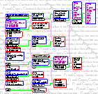 [Page 24 Pedigree of Henry VIII]