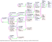 [Pedigree of Rev. Robert Quarterman Baker]