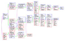 [Genealogical Chart]